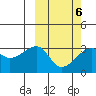Okee Bay tide chart for Sunday, March 6, 2022