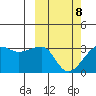 Okee Bay tide chart for Tuesday, March 8, 2022