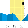 Okee Bay tide chart for Wednesday, March 9, 2022