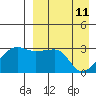 Okee Bay tide chart for Monday, April 11, 2022