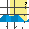 Okee Bay tide chart for Tuesday, April 12, 2022