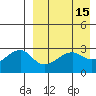 Okee Bay tide chart for Friday, April 15, 2022
