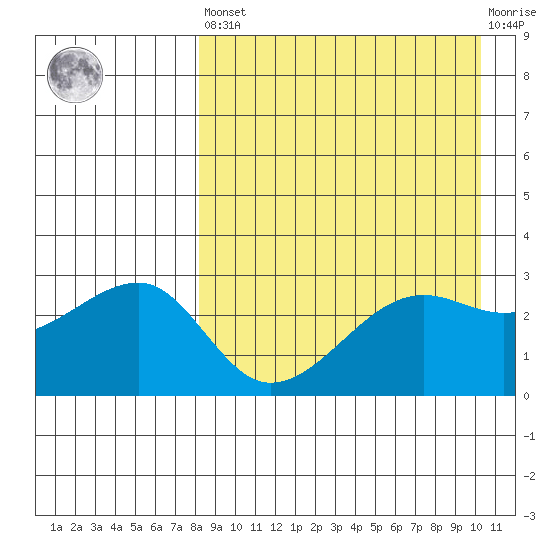 Okee Bay tide chart for Saturday, April 16, 2022