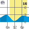 Okee Bay tide chart for Saturday, April 16, 2022