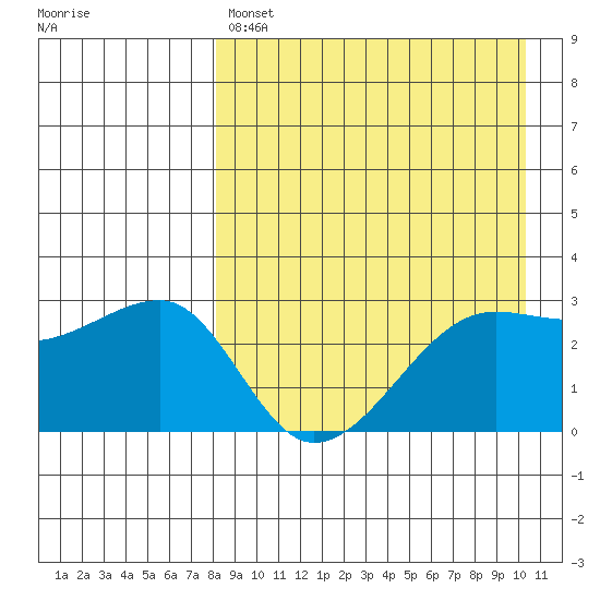 Okee Bay tide chart for Sunday, April 17, 2022