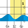 Okee Bay tide chart for Friday, April 1, 2022