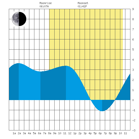 Okee Bay tide chart for Saturday, April 23, 2022