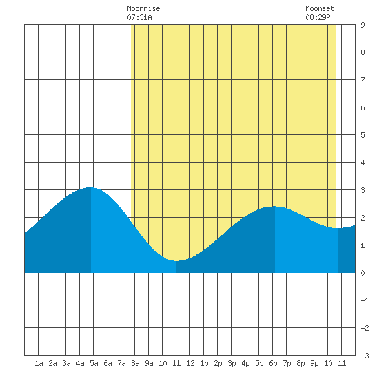 Okee Bay tide chart for Thursday, April 28, 2022