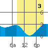 Okee Bay tide chart for Sunday, April 3, 2022
