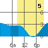 Okee Bay tide chart for Tuesday, April 5, 2022