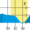 Okee Bay tide chart for Thursday, April 7, 2022