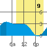 Okee Bay tide chart for Saturday, April 9, 2022