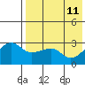 Okee Bay tide chart for Wednesday, May 11, 2022