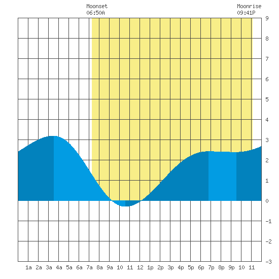 Okee Bay tide chart for Saturday, May 14, 2022