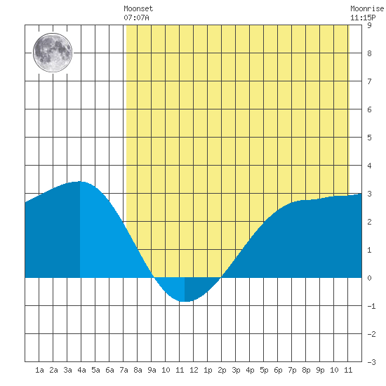 Okee Bay tide chart for Sunday, May 15, 2022