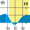 Okee Bay tide chart for Sunday, May 15, 2022