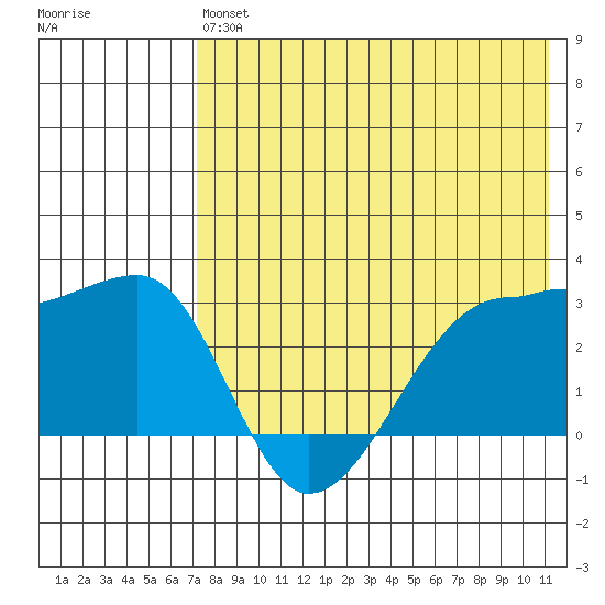 Okee Bay tide chart for Monday, May 16, 2022