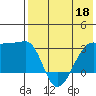 Okee Bay tide chart for Wednesday, May 18, 2022