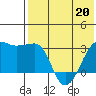 Okee Bay tide chart for Friday, May 20, 2022