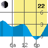 Okee Bay tide chart for Sunday, May 22, 2022