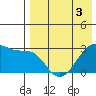 Okee Bay tide chart for Tuesday, May 3, 2022