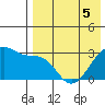 Okee Bay tide chart for Thursday, May 5, 2022