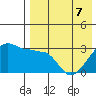 Okee Bay tide chart for Saturday, May 7, 2022