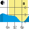 Okee Bay tide chart for Sunday, May 8, 2022