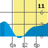 Okee Bay tide chart for Saturday, June 11, 2022
