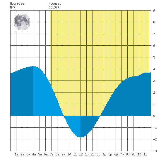 Okee Bay tide chart for Tuesday, June 14, 2022