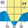 Okee Bay tide chart for Tuesday, June 14, 2022