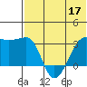 Okee Bay tide chart for Friday, June 17, 2022