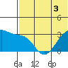 Okee Bay tide chart for Friday, June 3, 2022