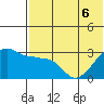Okee Bay tide chart for Monday, June 6, 2022
