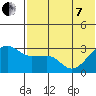 Okee Bay tide chart for Tuesday, June 7, 2022