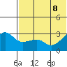 Okee Bay tide chart for Wednesday, June 8, 2022