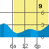 Okee Bay tide chart for Thursday, June 9, 2022
