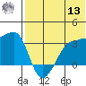 Okee Bay tide chart for Wednesday, July 13, 2022