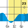 Okee Bay tide chart for Saturday, July 23, 2022