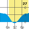 Okee Bay tide chart for Wednesday, July 27, 2022