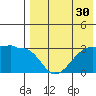 Okee Bay tide chart for Saturday, July 30, 2022