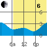 Okee Bay tide chart for Wednesday, July 6, 2022