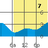 Okee Bay tide chart for Thursday, July 7, 2022