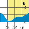 Okee Bay tide chart for Friday, July 8, 2022