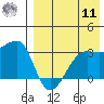 Okee Bay tide chart for Thursday, August 11, 2022