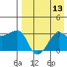 Okee Bay tide chart for Saturday, August 13, 2022