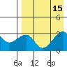 Okee Bay tide chart for Monday, August 15, 2022