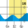 Okee Bay tide chart for Tuesday, August 16, 2022