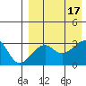 Okee Bay tide chart for Wednesday, August 17, 2022