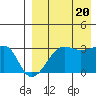 Okee Bay tide chart for Saturday, August 20, 2022